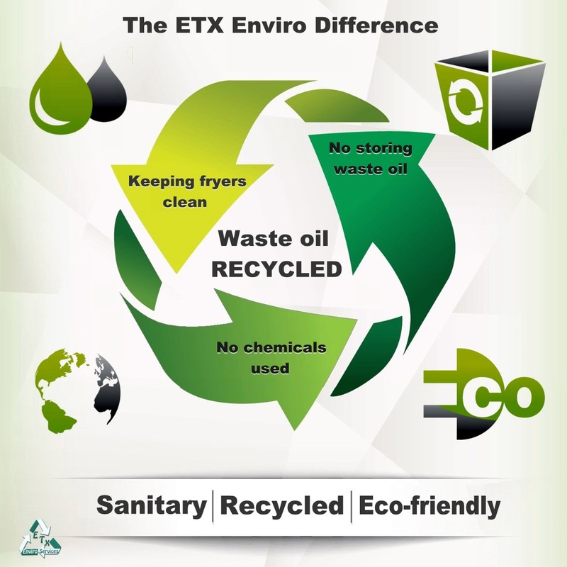 About - ETX Enviro Services